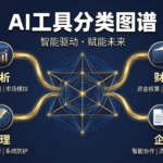 行业 AI Agent 规模化落地:单人智能助手升级为企业自主工作集群